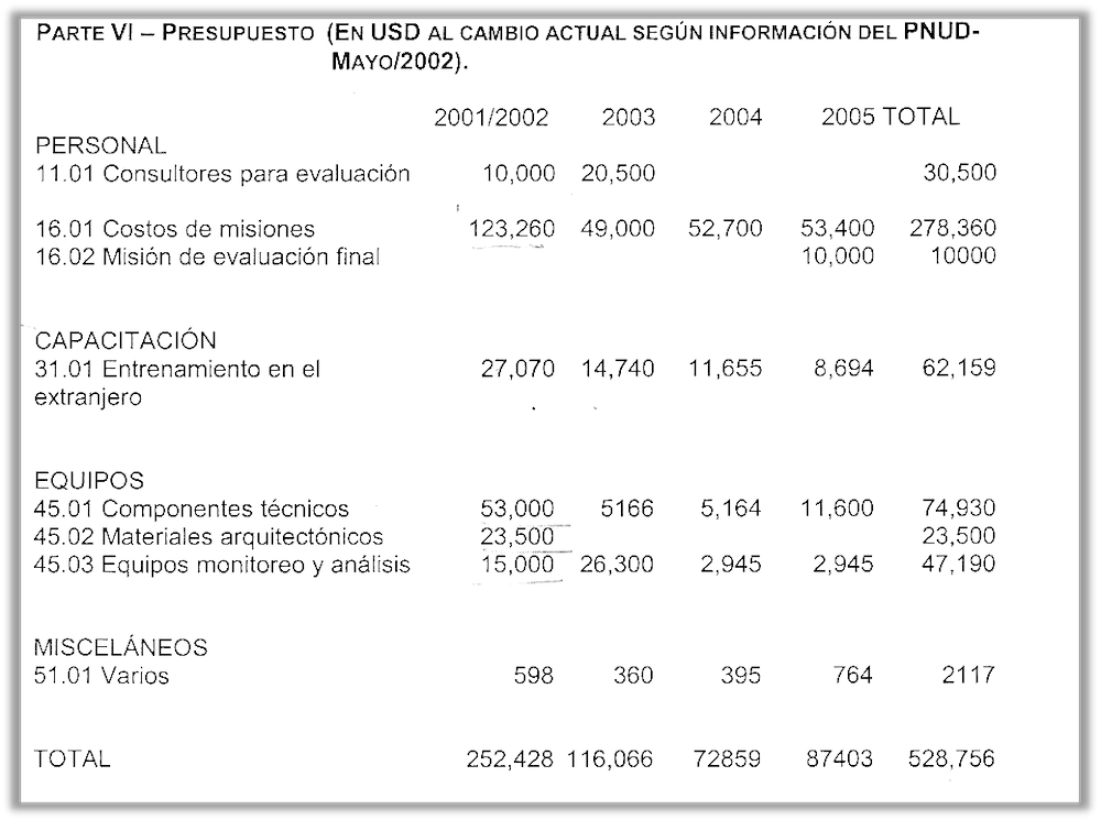 Resumen del proyecto con los montos totales.