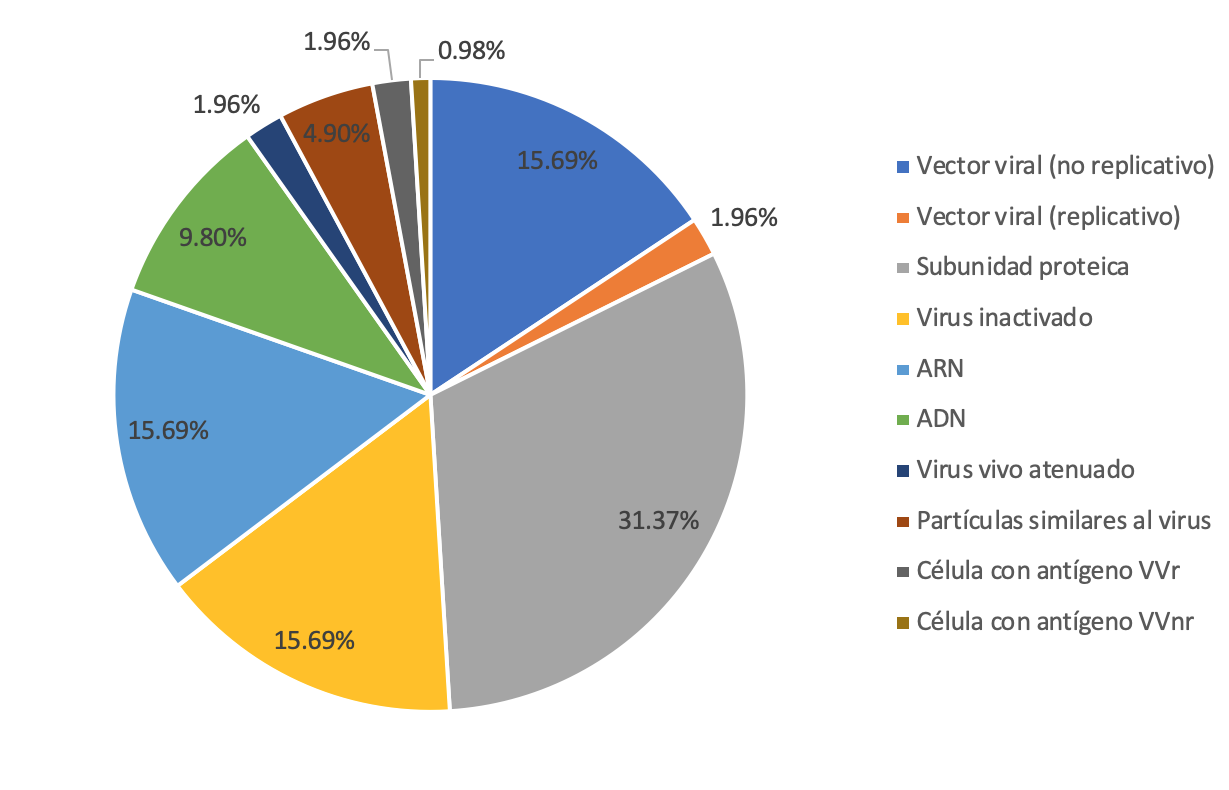 Fuente: Elaboración propia con datos de la OMS.