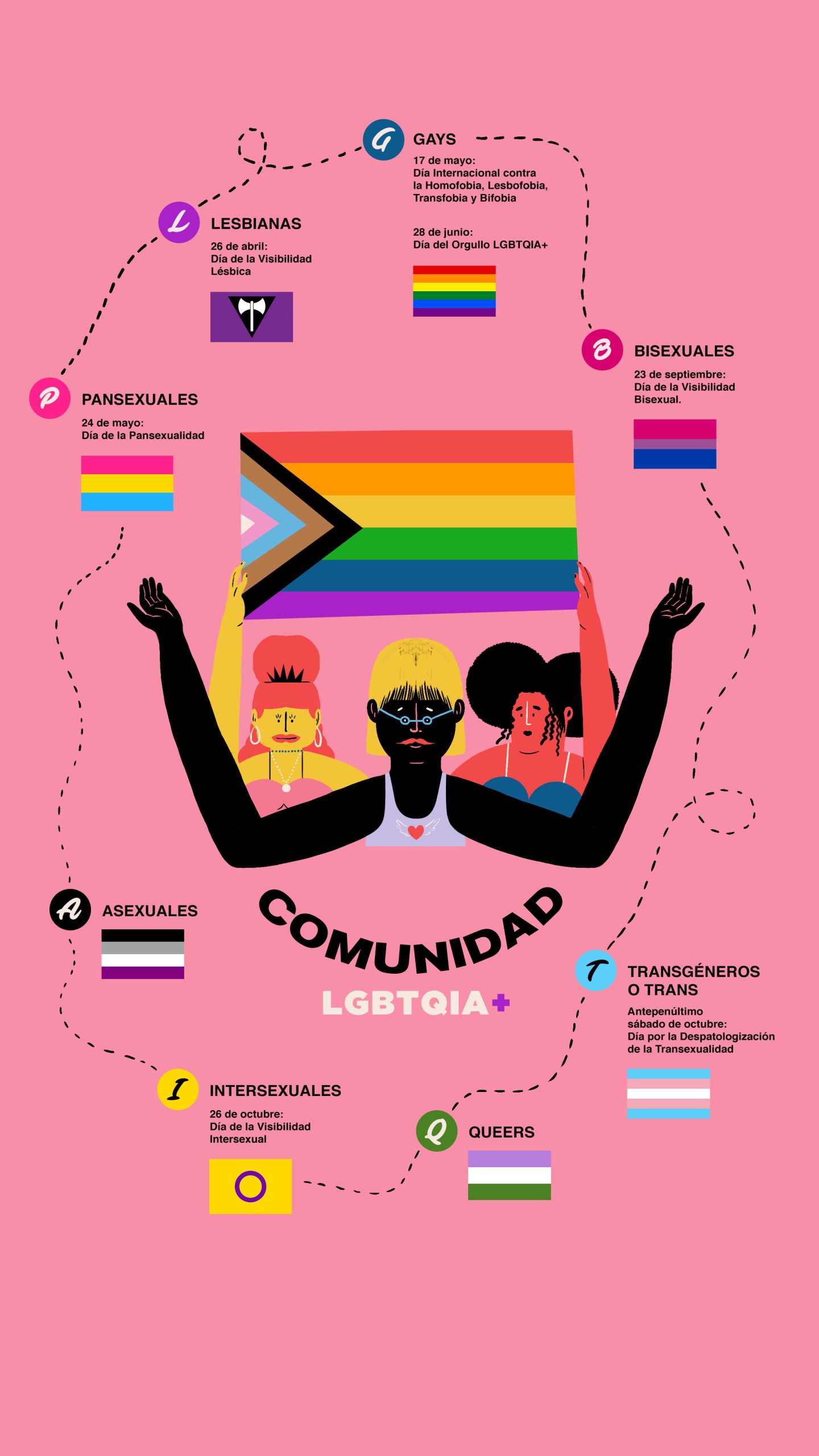Comunidad LGBTQIA+